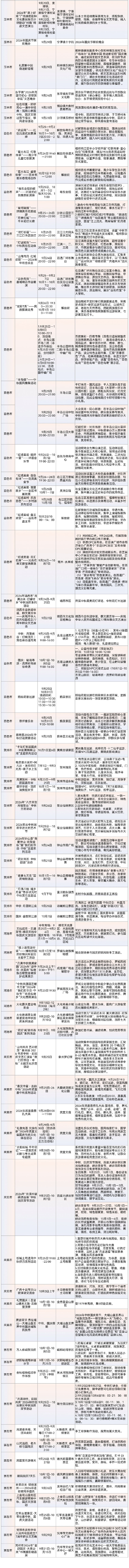 200余项重点文旅活动！中imToken秋国庆假期在广西，你就这样玩
