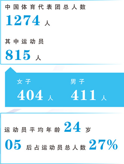  奔赴赛场，中国体育im下载健儿加油（亚运纵横）