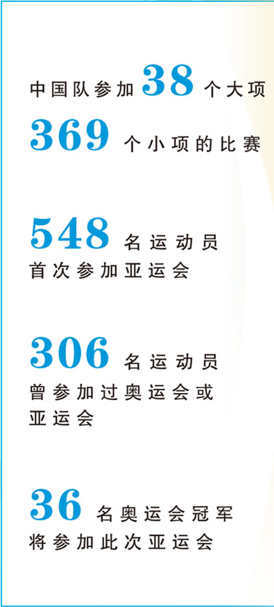  奔赴赛场，中国体育im下载健儿加油（亚运纵横）