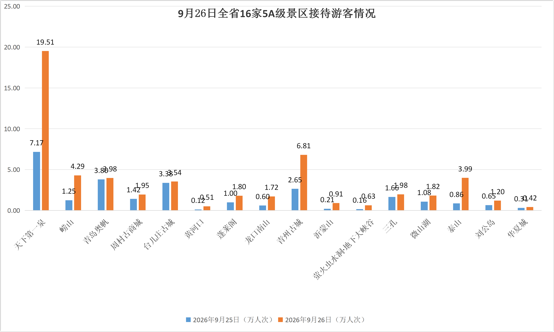 假期山东5A级景区客流imToken下载翻番，演艺市场供需两旺