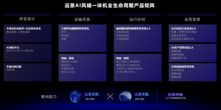 远景能源娄益民：未来风机装备将迈向智imToken官网能协同的“一体机时代” 发出更多“高价值”的绿电
