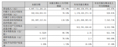 鹏辉能源三季报出炉：营收imToken下载178亿、净利增9倍，储能主业全面放量