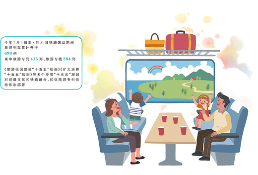 坐着火车去旅im钱包下载行(新视窗)