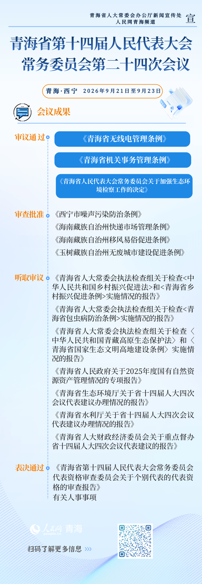 一图读懂青海省十四届人imToken钱包大常委会第二十四次会议成果