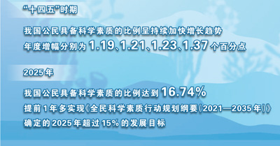  这三封信，写给爱科学的孩子im钱包们（院士讲科普·全国科普月特别报道）