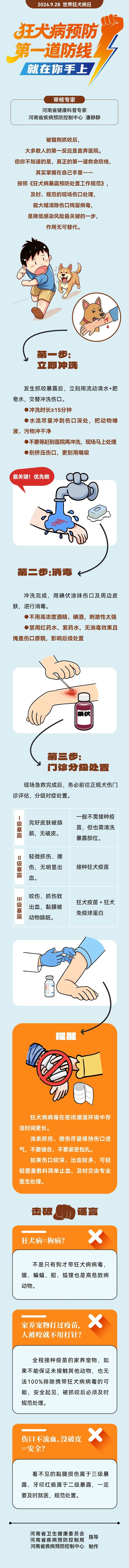 一图读懂|世界狂犬病日:imToken钱包下载狂犬病预防,第一道防线就在你手上