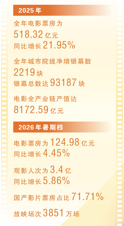当电影院不再只放电im钱包下载影(人民眼·提振消费)
