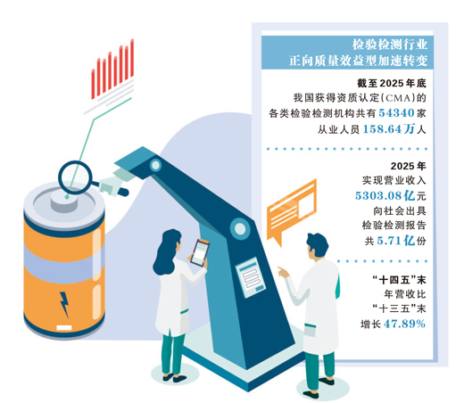  检验检测，为经济发im官网展添动能（大数据观察）