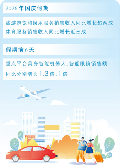  从假日消费看化解供im钱包官网强需弱新思路（商海观潮）