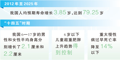 百姓身边的im钱包官网健康新变化