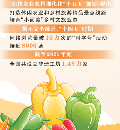  乡村大集，走红更要imToken钱包长红（“三农”观察）