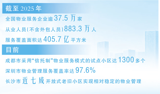  物业管理，如何从“有服务”迈向imToken下载“优服务”（人民眼·物业服务质量提升行动）