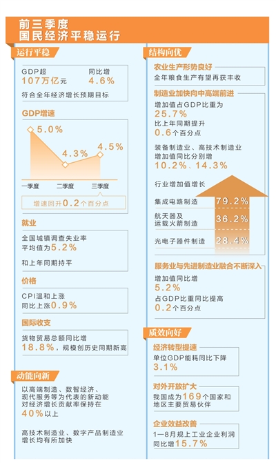 推动经济平稳运行、高质量imToken发展积极因素累积增多(权威发布)