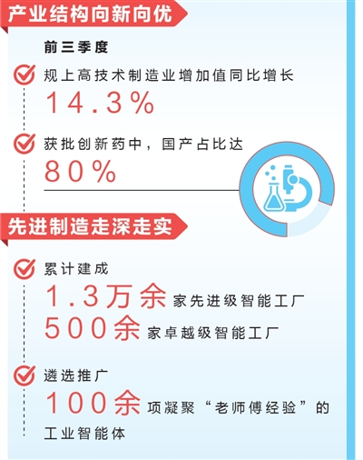 不断提升工业经济imToken下载运行质效(权威发布)